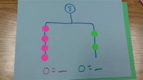 Creating Our Own SolveMe Mobiles | Math = Love