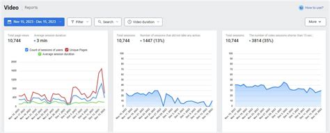 Image result for User Testing Guide