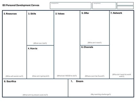 Image result for Visual Framework Personal Development