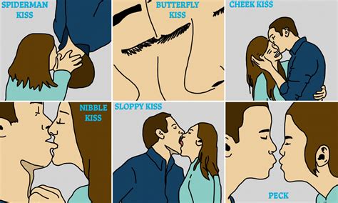 What Does The Kiss Face Mean at Carl Cosme blog