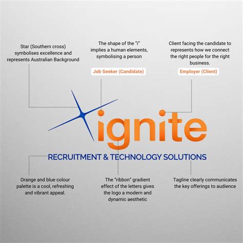 Inginite Local Logo 的图像结果