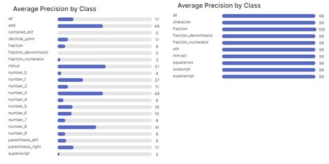 Image result for Maths for Computer Vision