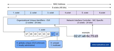 Image result for Mac Address Number