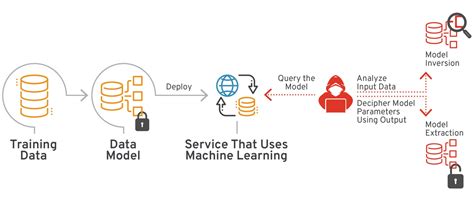 Adversarial Machine Learning 的图像结果