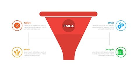 FMEA Failure Mode and Effects Analysis infographics template diagram ...
