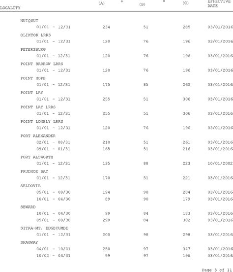 Federal Register :: Revised Non-Foreign Overseas Per Diem Rates