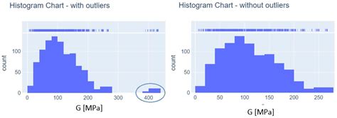 Application of an Artificial Neural Network (ANN) Model to Determine ...