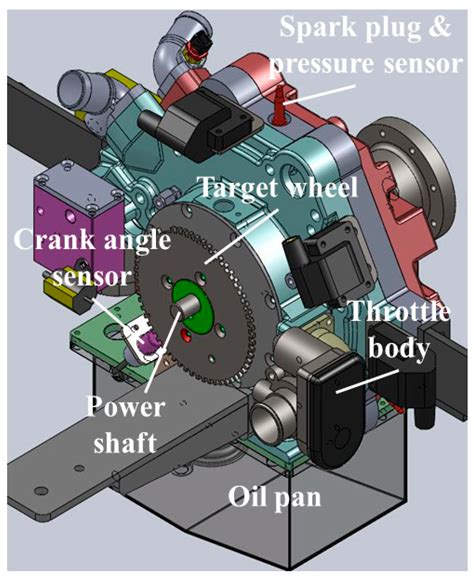Image result for Rotary Engine Explaines