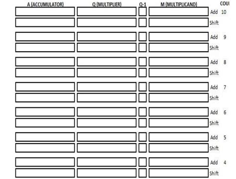 Booth Algorithm 的图像结果