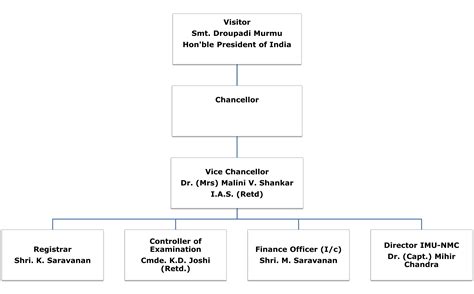 Welcome To Chanakya