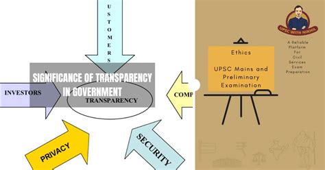 Example of Transparency 的图像结果