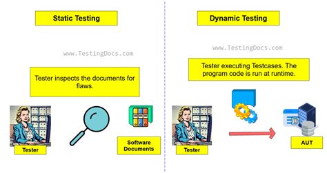 Image result for Difference Between Static and Dynamic Testing