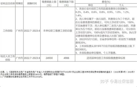 2022广州社保缴费标准公布 - 知乎
