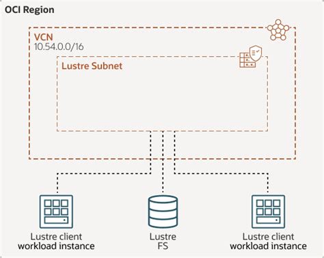 Image result for Lustre File System