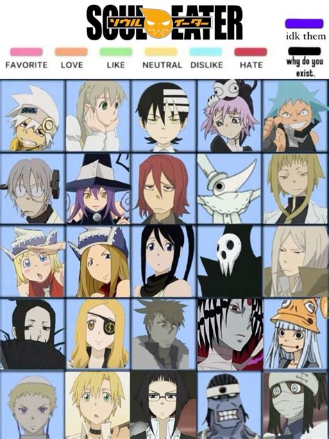 soul eater character chart | Soul eater manga, Soul eater, Character ...