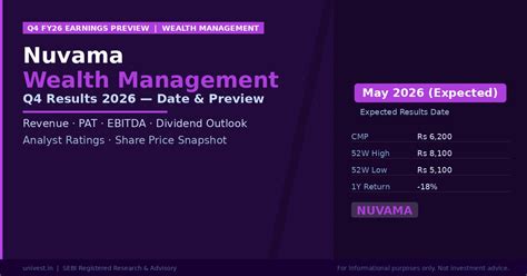 Nuvama Wealth Management Q4 Results 2026: Date, Revenue, PAT & Analyst ...
