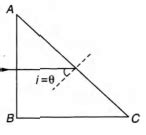 Two parallel beams of light P and Q (separation d) containing ...