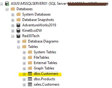 Image result for SQL 2022 Sample Table IMG