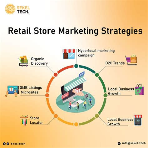 10 Insightful Retail Marketing Case Studies of Top Brands - Sekel Tech ...