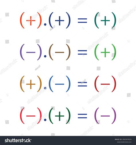 Image result for Multiplying Numbers with Different Signs