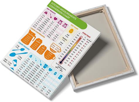 Kitchen Conversion Chart Poster - Imperial & Metric To Standard Conversion Chart Decor Cooking ...