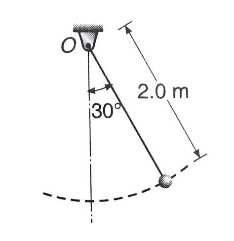 The bob of the pendulum shown in figure describes an arc of a circle in ...