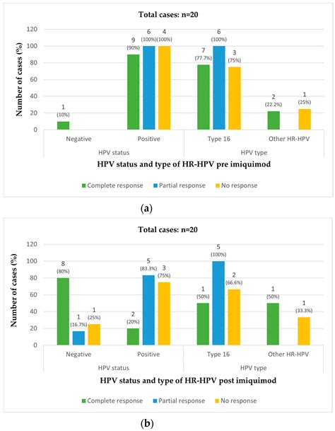 Vulvar High-Grade Squamous Intraepithelial Lesions Treated with Imiquimod: Can Persistence of ...