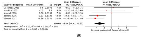 Efficacy of Probiotics in Rheumatoid Arthritis and Spondyloarthritis: A ...