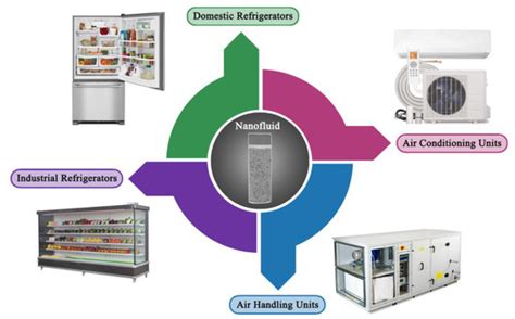 Carbon-Based Nanofluids and Their Advances towards Heat Transfer ...
