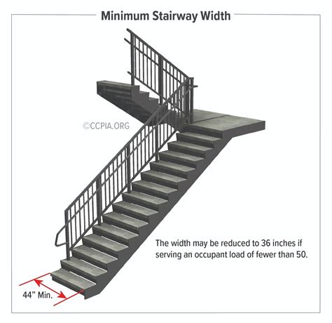 Minimum Stairway Width - Inspection Gallery - InterNACHI®