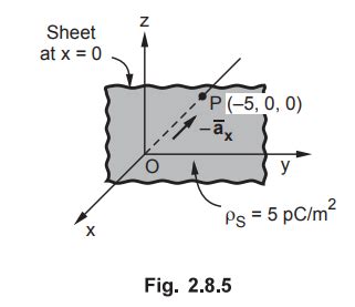 Electric Field due to Infinite Sheet of Charge - Solved Example Problems