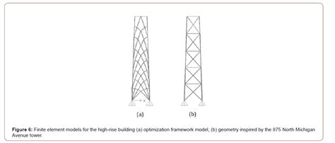 Image result for Doa 2X2 Uniform Rectangular Array