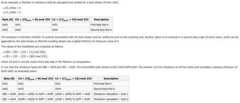 Image result for Checksum Algorithms