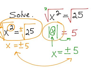 Square Root of X Squared | Math | ShowMe