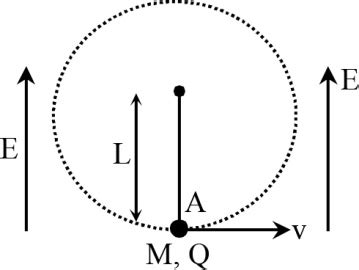A particle of mass M and charge Q is attached to a string of length L ...