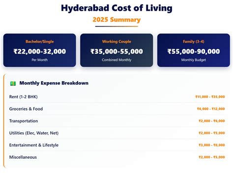 Moving to Hyderabad for a New Job? Complete Relocation Guide 2025