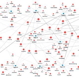 Knowledge Structure Examples 的图像结果