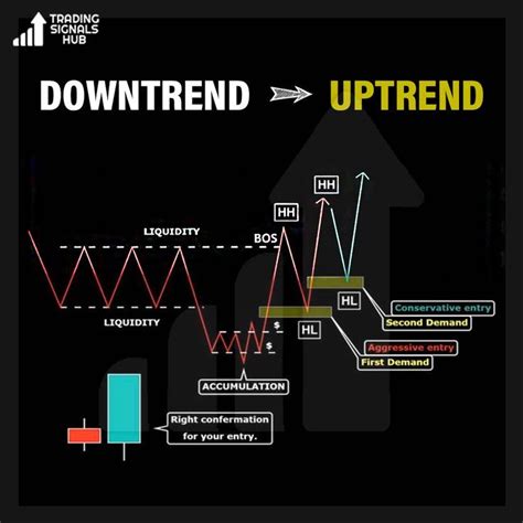 Image result for Triangle Chart Pattern