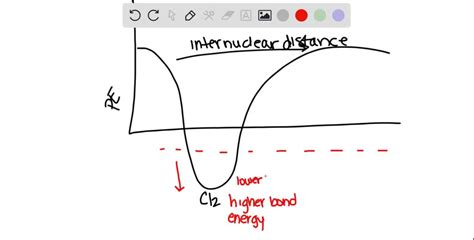 Energy Distance Graph 的图像结果