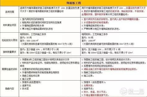 建筑装饰装修工程质量验收规范_360百科