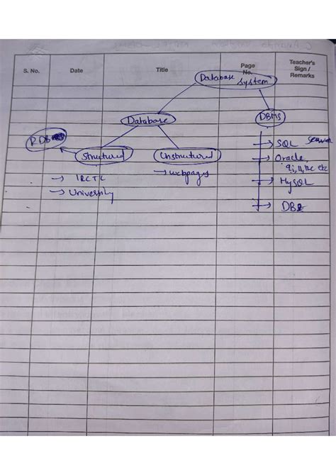 Image result for Database Tutorials Point PDF