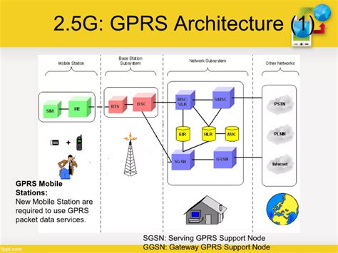 Generations of Cellular Network 的图像结果