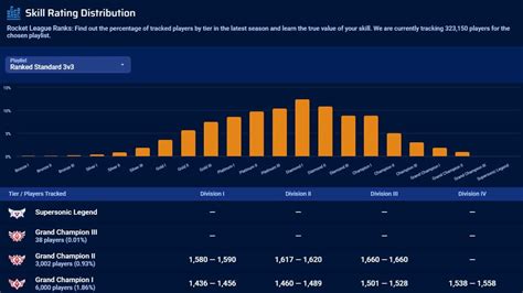 Rocket League ranks explained: Full tier list & ranking system