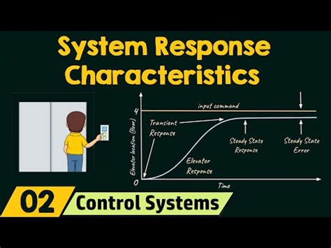 System Response Characteristics Video Lecture - Crash Course for GATE ...