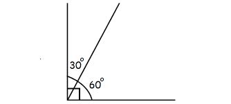 Adjacent Angles -Definition, Properties, Examples