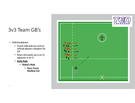 Practice Basic Plan 的图像结果