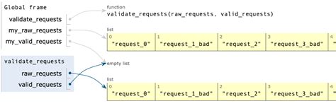 Image result for Code for Building Valid Lists in Python