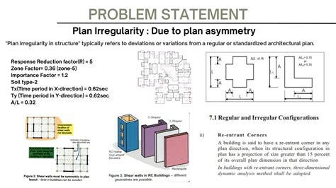 PLAN IRREGULARITY : DUE TO PLAN ASYMMETRY | CEPT - Portfolio