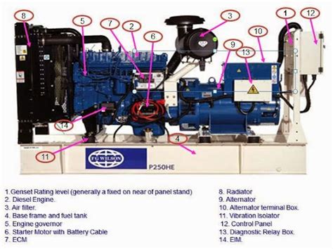 Image result for How Do Diesel Generators Work