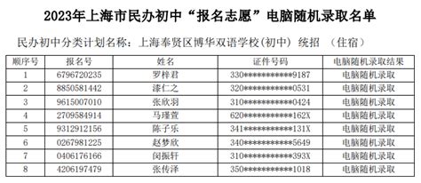 2023年上海市民办初中报名志愿电脑随机录取结果公布